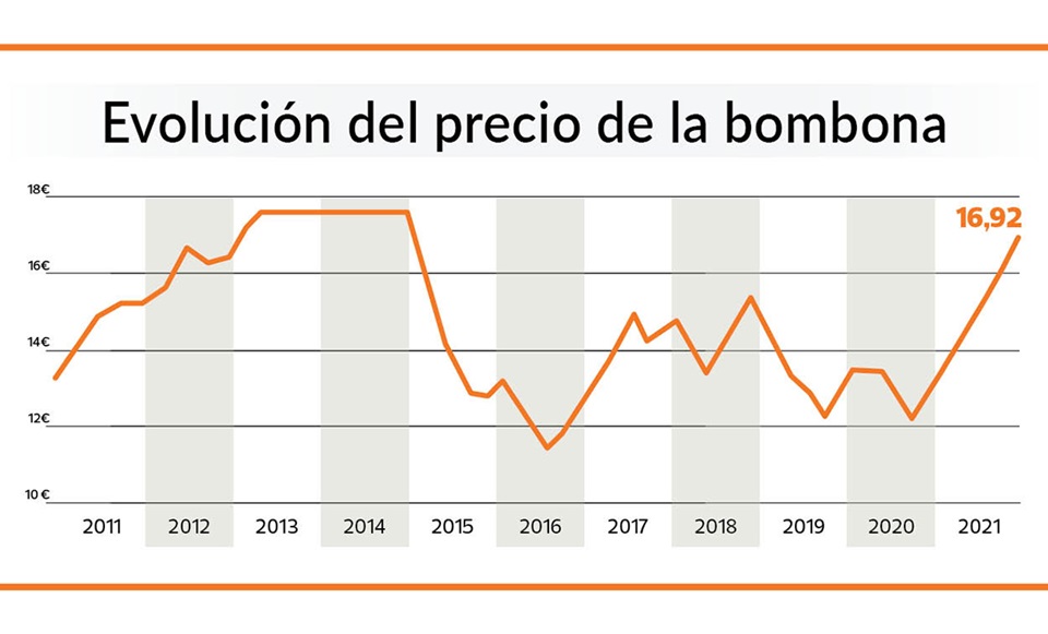 subida butano noviembre